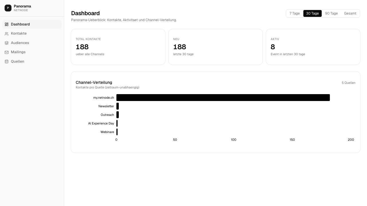 Panorama Dashboard